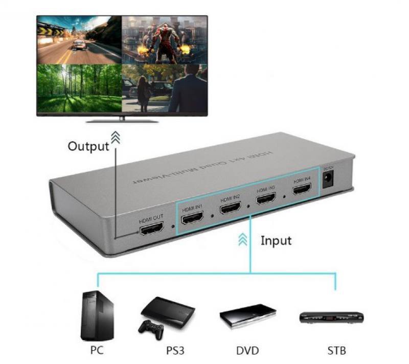 PTYTEC Computer Shop - Multi Viewer HDMI (4x1) de 4 puertos de entrada y 1  salidas, HDMI 1.3A HDCP1.2 Full HD 1080P